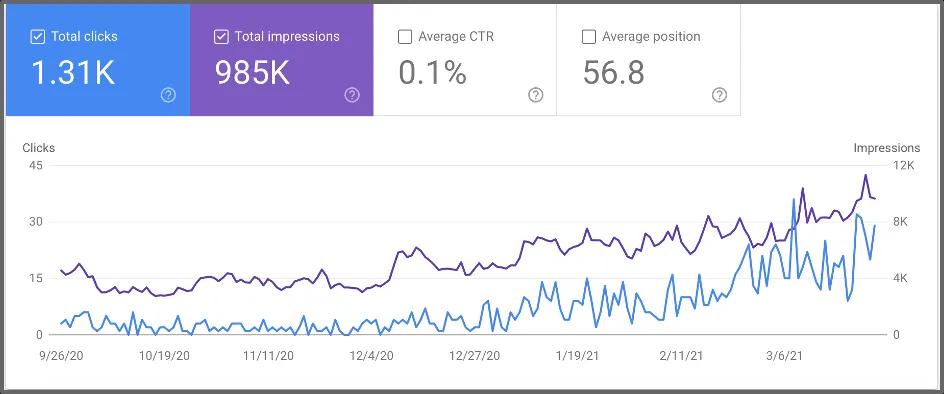 The Power of Programmatic SEO: A Step-by-Step Guide